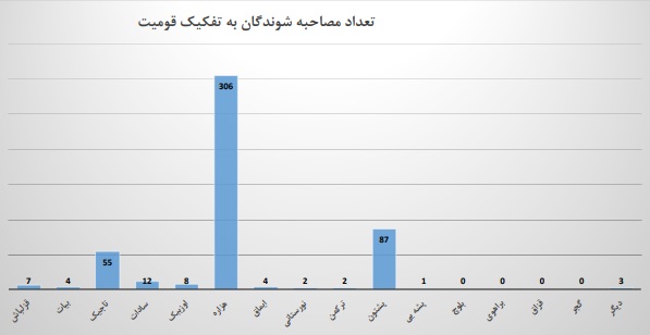 نظر سنجی