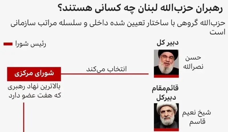  Hezbolá